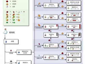 揭秘我的世界：力量药水制作指南与实用技巧探索