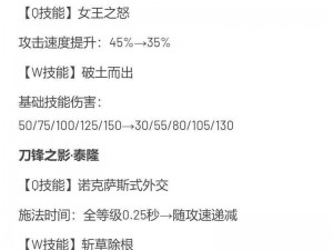 LOL英雄雷克塞技能全解析：深度解读其独特技能与战斗应用