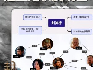 封神原著人物关系深度解析：口水封神伙伴情缘系统独特玩法指南