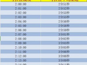 人马配速45分钟相当于跑多久、人马配速 45 分钟相当于跑多久？