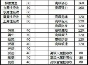 梦幻西游手游巡游天神打书策略秘籍：进阶攻略与技巧探究