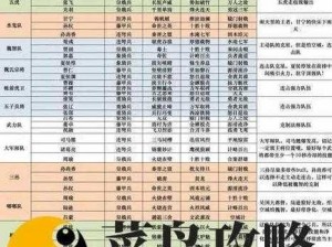 文明探索与征服：哥伦布的最佳阵容搭配推荐及策略解析