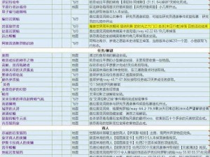 铁血沙城：深度解析坐骑系统全面详解