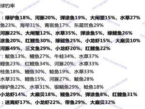 创造与魔法：小蚯蚓诱饵球放置策略与最佳钓点探讨