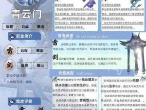 诛仙手游青云门三大技能深度解析：真气运用PVP战场与刷图攻略揭秘