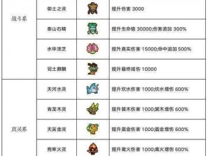 大闹天宫HD主将玩法全面解析：策略、技巧与实战指南