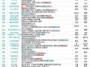 花千骨流光镜装备全面解析：进阶强化图鉴总览，装备属性与提升策略指南