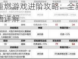 风云天下重燃游戏进阶攻略：全新玩法明细与升级秘籍详解