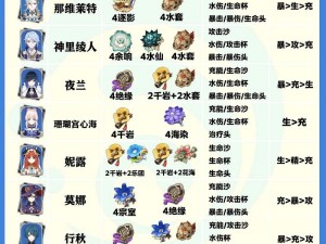 原神全角色圣遗物选择指南：41角色圣遗物推荐与搭配策略详解