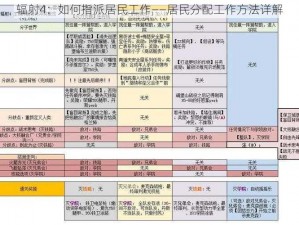 辐射4：如何指派居民工作——居民分配工作方法详解