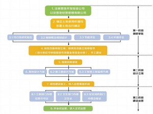 加入营地后的搬家指南：规划流程、注意事项与操作技巧全解析