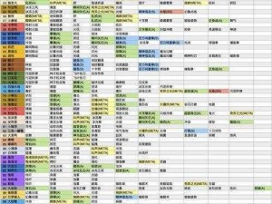 宝可梦大探险初始精灵选择攻略：哪个精灵成为你的探险启程好伙伴？