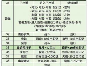 地下城堡3迷失之地下水道探险攻略：探索秘密水道走向指引