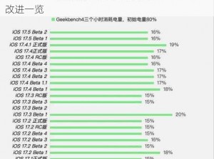 iOS 11 Beta 2更新内容全面解析：新功能修复与改进一览