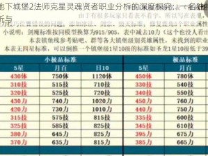 基于地下城堡2法师克星灵魂贤者职业分析的深度探究：一名独特职业的解析与