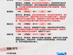 赫赫神威：技能解析与实战应用探讨