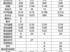 钢铁骑士团：装备属性转换之步骤详解