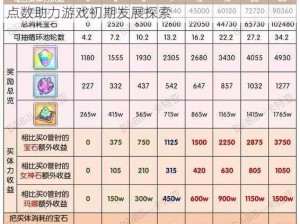 公主连结新手购买体力策略解析：合理配置体力点数助力游戏初期发展探索