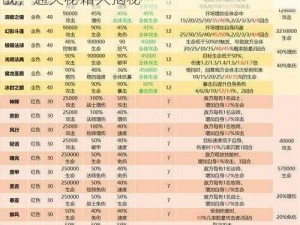 命运战歌精英副本全面攻略：步步为营，征战，通关秘籍大揭秘