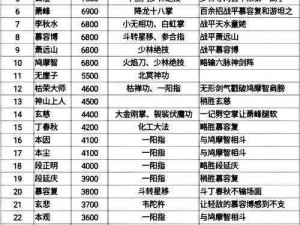 天龙八部马匹驯服秘籍：高级刷马技巧攻略与实战指南