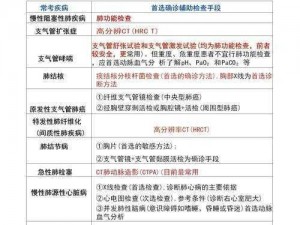 血污触发OD的机制分析与防控措施研究探讨