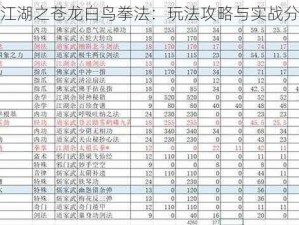 大江湖之苍龙白鸟拳法：玩法攻略与实战分享