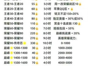 王者荣耀英雄价格总览：最新英雄价格大全及行情分析