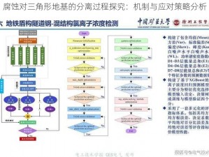 腐蚀对三角形地基的分离过程探究：机制与应对策略分析