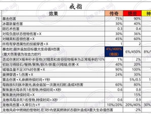 关于国王指意核心宝石自选礼包的精选推荐指南