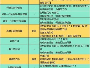 大多数老刀支线剧情深度解析：触发策略与路径探索