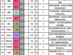 口袋妖怪复刻联防战术实战解析：提升战斗力与应对策略的全面攻略