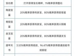 倩女幽魂手游藏宝图挖宝攻略：揭秘掉宝规律与物品特性解析