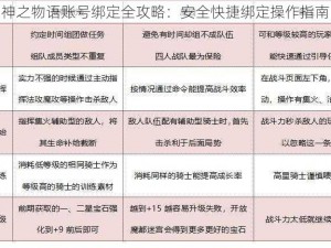 神之物语账号绑定全攻略：安全快捷绑定操作指南