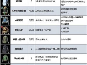 塞尔达传说王国之泪织梦岛套装获取攻略：详细步骤助你轻松获取织梦岛装备