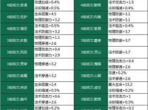 王者荣耀刺客铭文详解：通用铭文搭配策略与实战应用指南