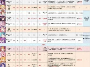 公主连结七七香卡池抽取价值分析：探究其角色强度与性价比是否值得一抽？