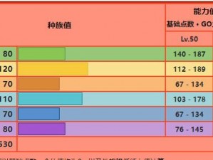 口袋妖怪复刻火焰鸡全面解析：火焰鸡技能与种族值深度图鉴