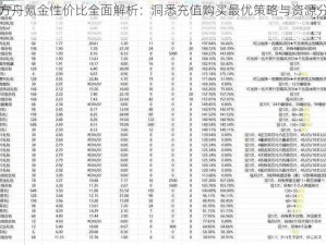 明日方舟氪金性价比全面解析：洞悉充值购买最优策略与资源分配指南