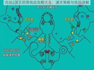 命运2国王陨落挑战攻略大全：通关策略与技巧详解