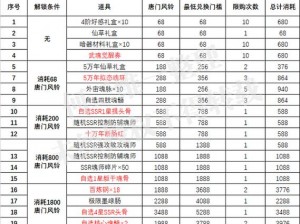 古魂魂之刃2兑换码使用指南：新手必备攻略，轻松兑换游戏道具与福利