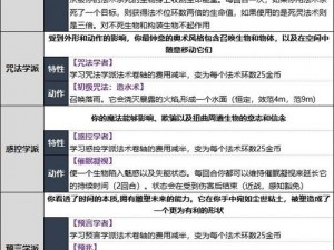 博德之门3全职业升级解锁大揭秘：升级内容全面汇总与解析