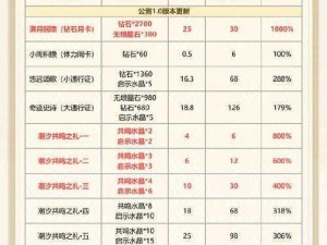 三打白骨精手游礼包免费领取攻略：最新礼包兑换地址大全指南