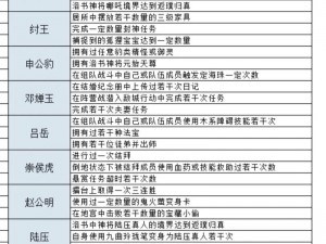 封神武将搭配攻略：深度解析最佳阵容选择，打造无敌封神战队