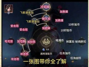 命运2天赋界面开启攻略：解锁你的天赋潜能