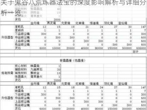 关于鬼谷八荒炼器法宝的深度影响解析与详细分析一览