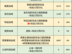 自由之战2凌冷之靴实战解析：属性加成与被动技能深度解读