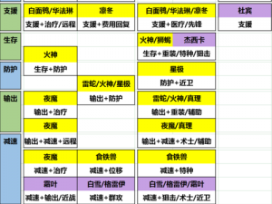 明日方舟公招tag：探索未来策略招募新篇章