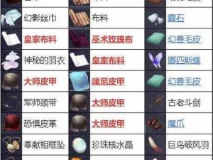 全攻略指引：莱莎的炼金工房3全成就解锁手册