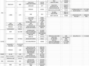 美食梦物语一周目攻略详解：通关秘籍与美食探索之旅