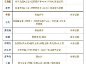 方舟生存进化：驯养恐龙的美食秘籍